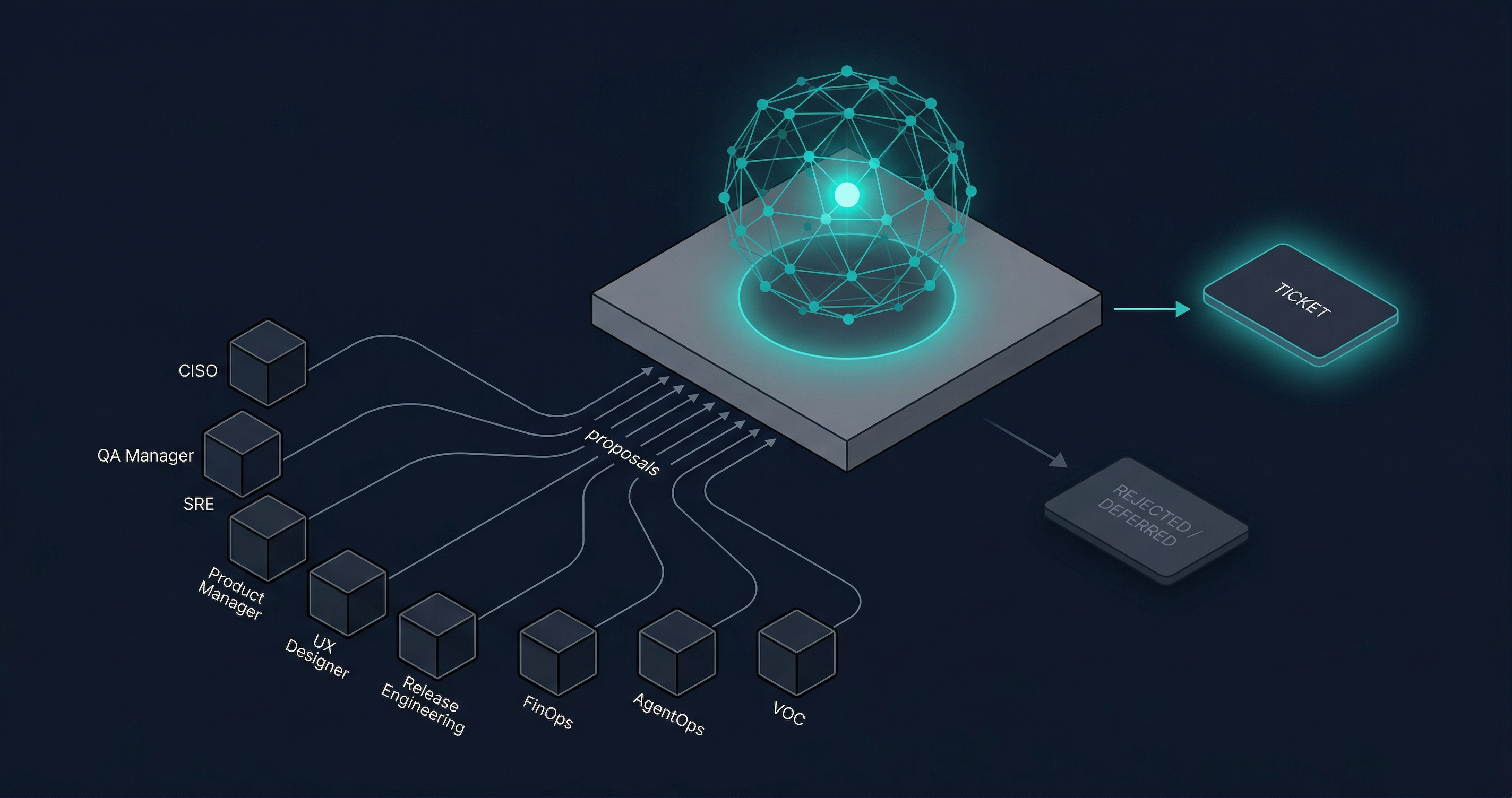 introducing autonomous engineering from PermaShip