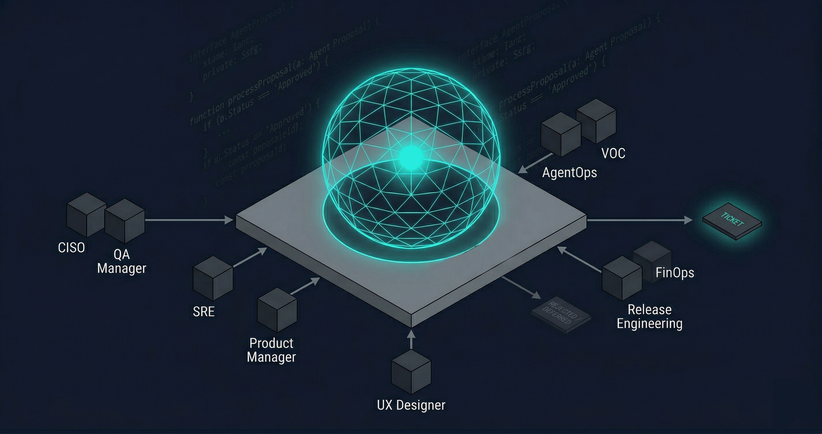 <span id="hs_cos_wrapper_name" class="hs_cos_wrapper hs_cos_wrapper_meta_field hs_cos_wrapper_type_text" style="" data-hs-cos-general-type="meta_field" data-hs-cos-type="text" >We Open Sourced Nexus: The Judgment Layer for Multi-Agent AI Systems</span>